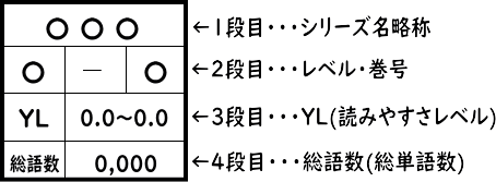 語数シール見本